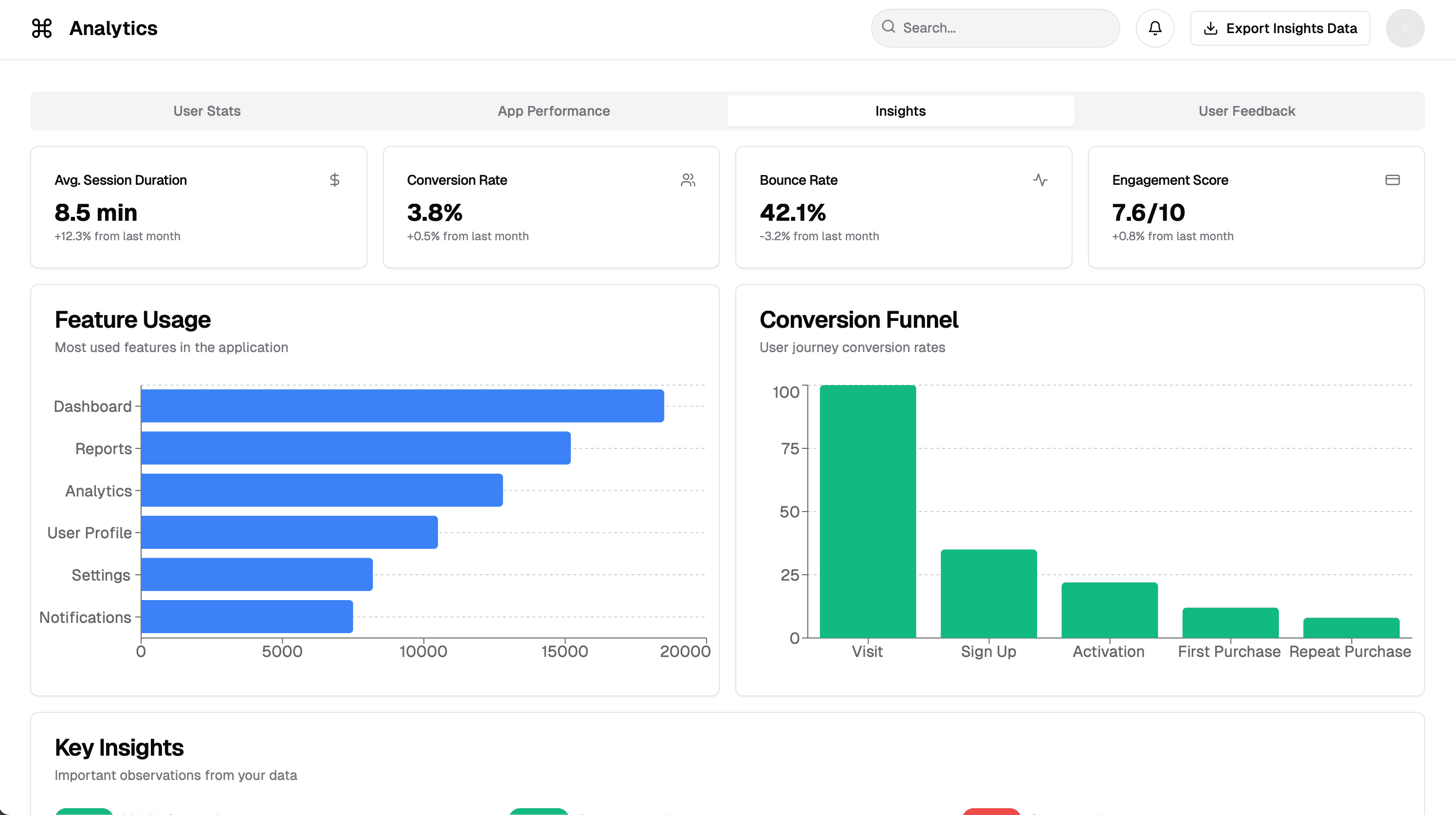 Analytics Dashboard